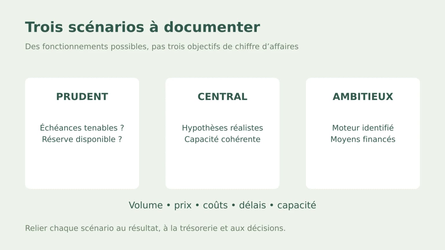 Prévisionnel VTC : tester un scénario prudent, central et ambitieux